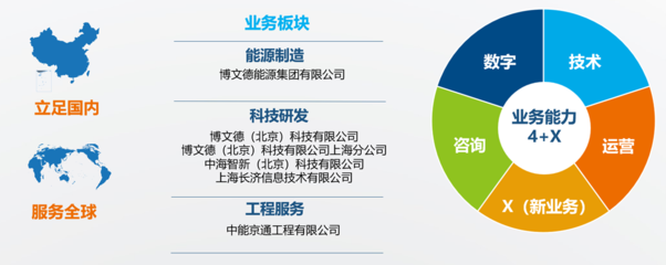 博文德 賦能泛能源行業(yè)，以智能方案驅(qū)動(dòng)綠色未來(lái)